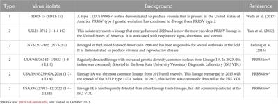 Pigs lacking the SRCR5 domain of CD163 protein demonstrate heritable resistance to the PRRS virus and no changes in animal performance from birth to maturity